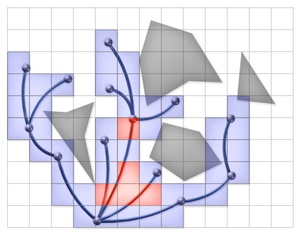 Motion planning - kpieces grid