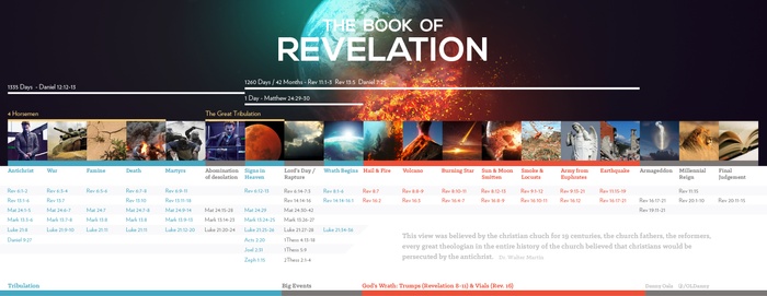 Book of Revelation chart